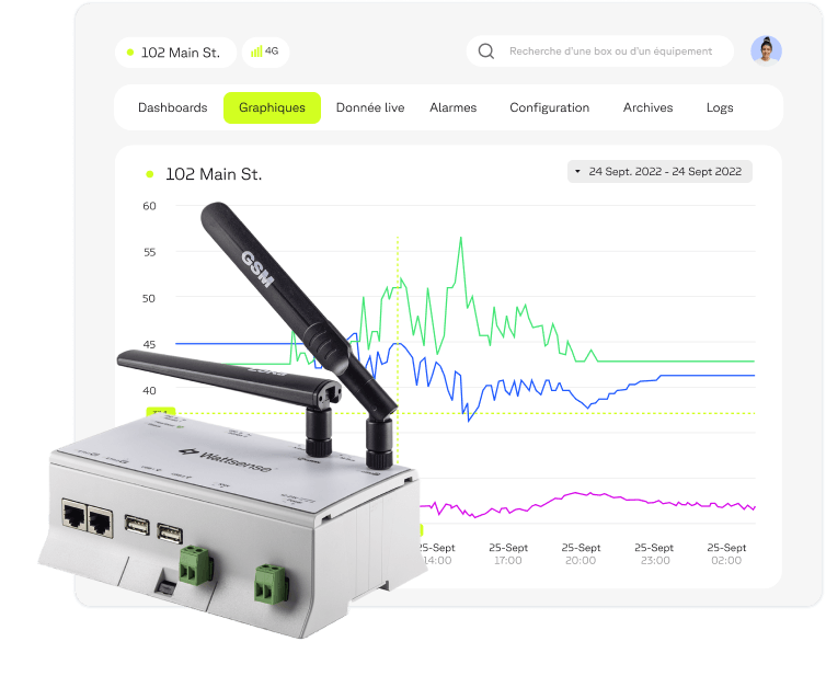 Bénéficiez d'une démonstration de la solution Wattsense