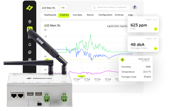 la solution wattsense 