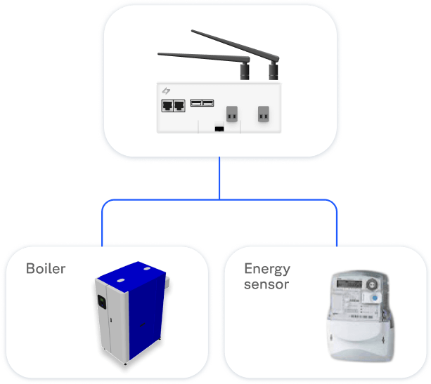 Wattsense Bridge : the most innovative open, interoperable IoT gateway ...