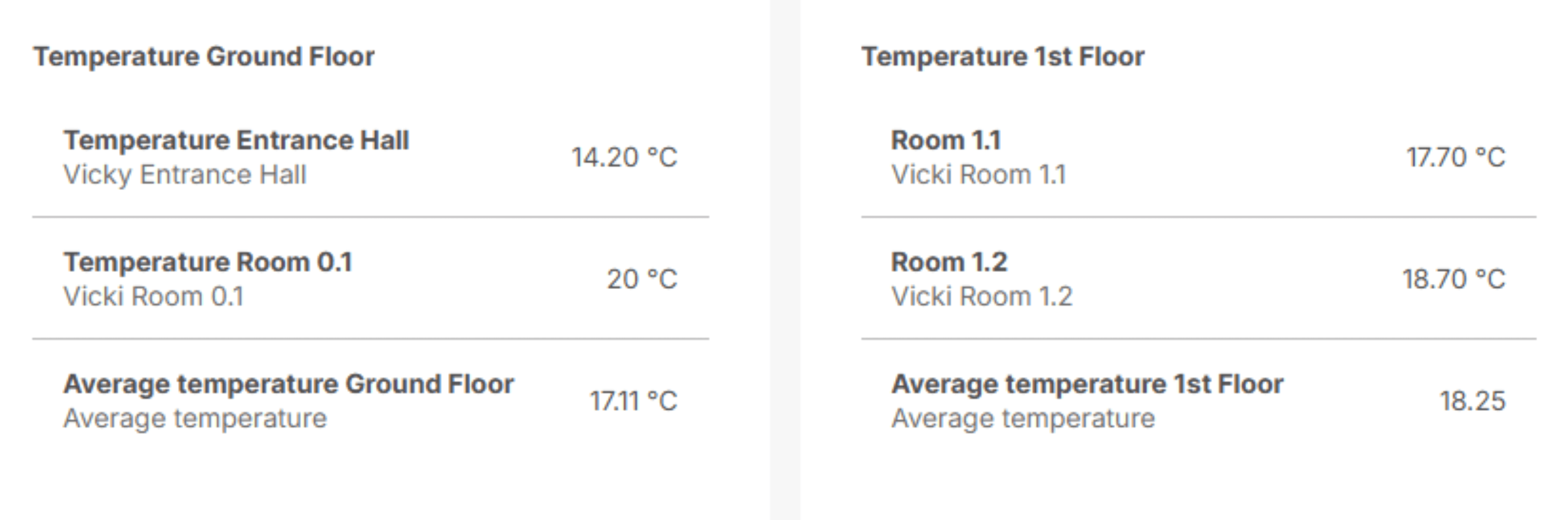 temperature ground floor table