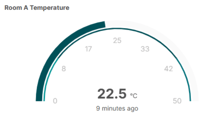 jauge pour temperature