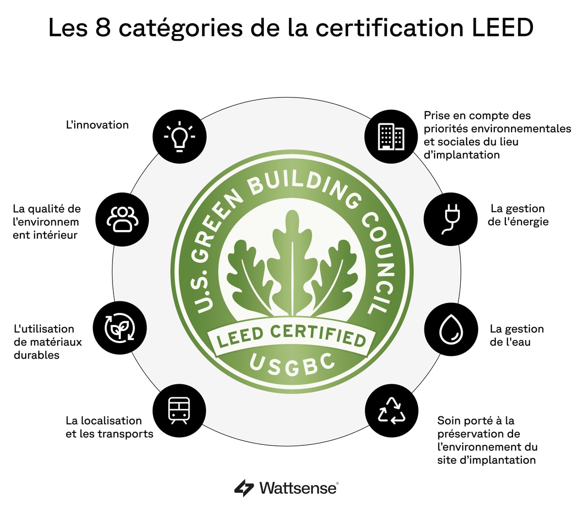 Leed Promo Code Obtention de la certification LEED : Une vue d'ensemble complète ...