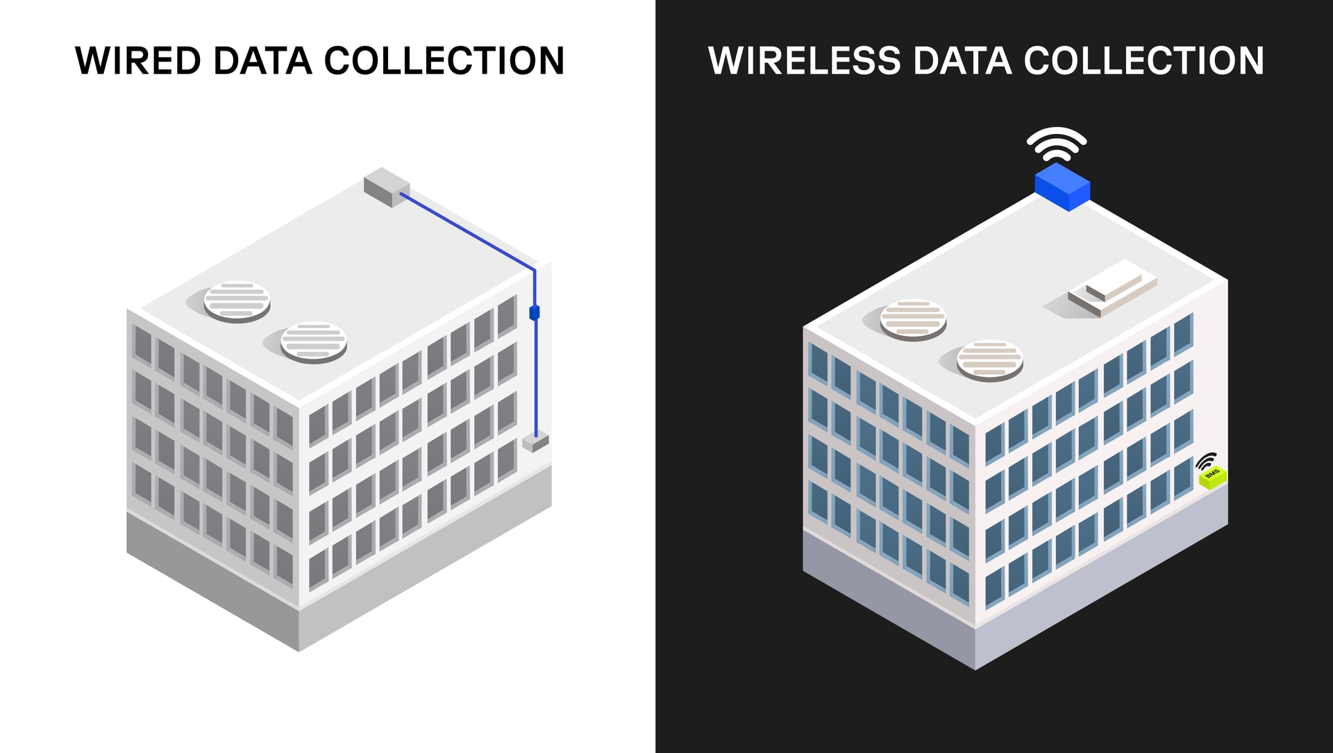 Smart Building Infrastructure IoT in Smart Buildings: Benefits, Use Cases, and Tips - Wattsense